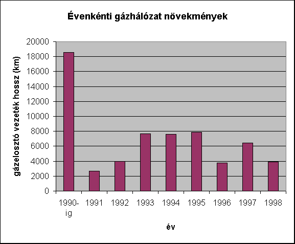 ChartObject venknti gzhlzat nvekmnyek